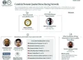 Exhibe EU nexos de Cártel del Noroeste con carreras de caballos y campañas