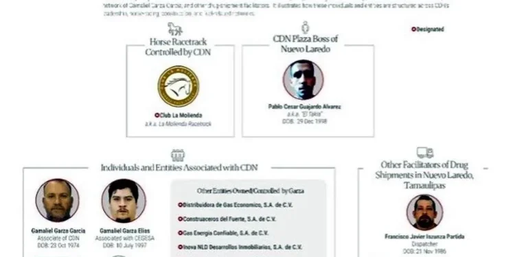 Exhibe EU nexos de Cártel del Noroeste con carreras de caballos y campañas