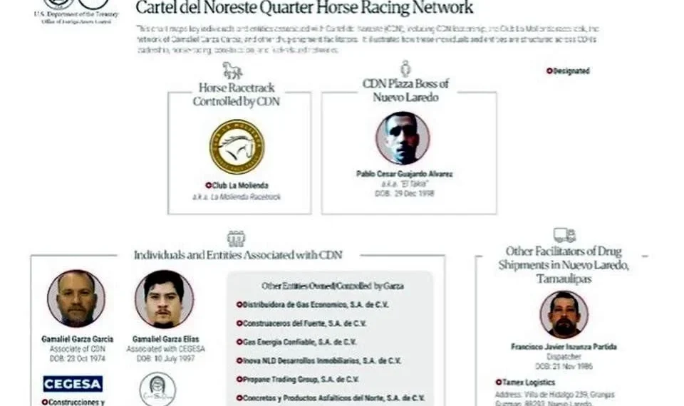 Exhibe EU nexos de Cártel del Noroeste con carreras de caballos y campañas