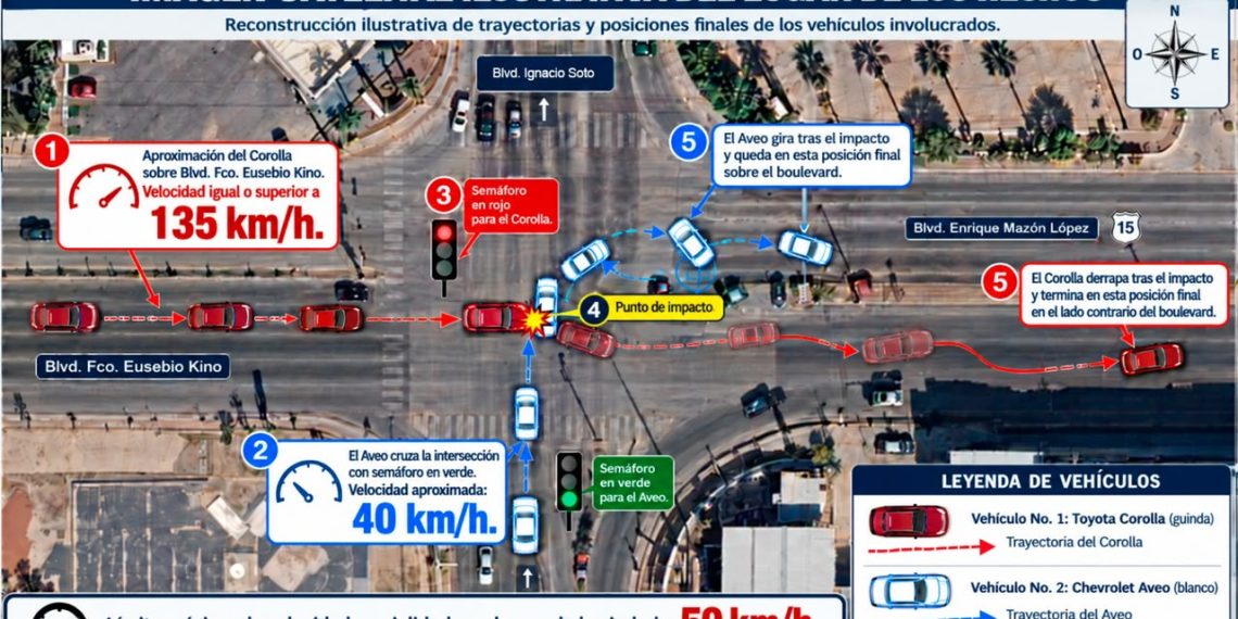 Responsable de accidente que dejó cuatro personas fallecidas en Hermosillo consumió alcohol: FGFJE